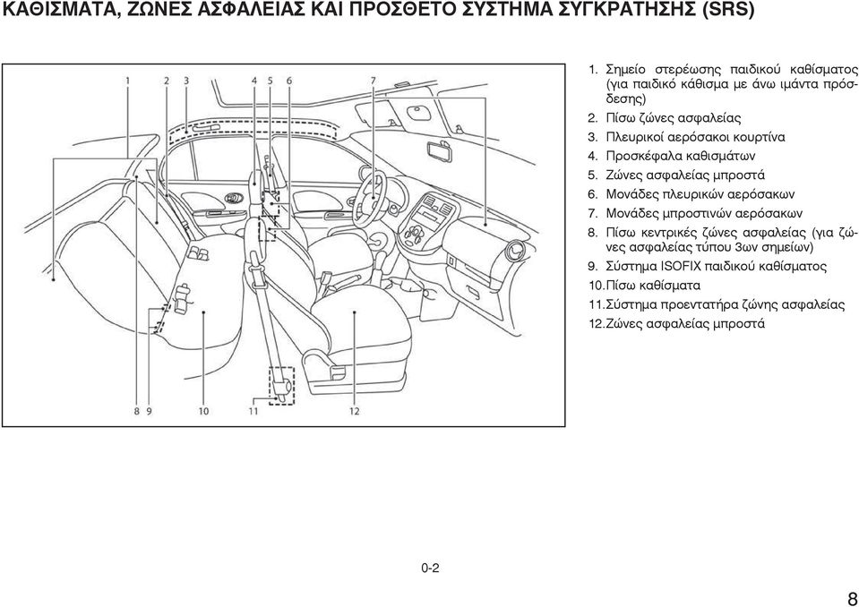 Πλευρικοί αερόσακοι κουρτίνα 4. Προσκέφαλα καθισµάτων 5. Ζώνες ασφαλείας µπροστά 6. Μονάδες πλευρικών αερόσακων 7.