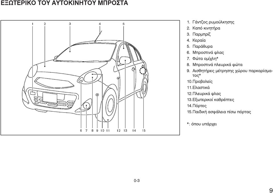Μπροστινά πλευρικά φώτα 9. Αισθητήρες µέτρησης χώρου παρκαρίσµατος* 10. Προβολείς 11.