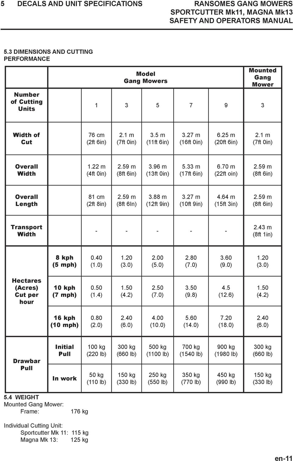 25 m (20ft 6in) 2.1 m (7ft 0in) Overall Width 1.22 m (4ft 0in) 2.59 m (8ft 6in) 3.96 m (13ft 0in) 5.33 m (17ft 6in) 6.70 m (22ft oin) 2.59 m (8ft 6in) Overall Length 81 cm (2ft 8in) 2.