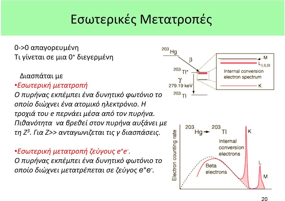 Η τροχιά του e περνάει μέσα από τον πυρήνα. Πιθανότητα να βρεθεί στον πυρήνα αυξάνει με τη Ζ 3.