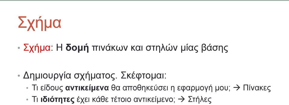 θέθηνκαη: Ση είδνπο ανηικείμενα ζα απνζεθεύζεη