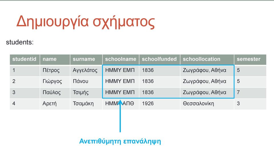 Γηώξγνο Πάλνπ ΖΜΜΤ ΔΜΠ 1836 Εσγξάθνπ, Αζήλα 5 3 Παύινο Σζηκήο ΖΜΜΤ ΔΜΠ 1836