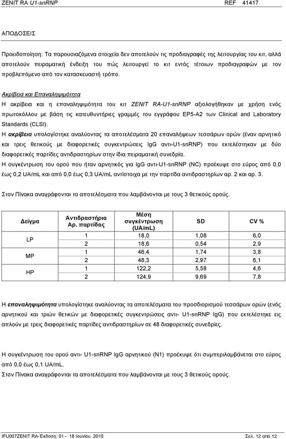 Ακρίβεια και Επαναληψιµότητα Η ακρίβεια και η επαναληψιµότητα του κιτ ZENIT RA-U1-snRNP αξιολογήθηκαν µε χρήση ενός πρωτοκόλλου µε βάση τις κατευθυντήριες γραµµές του εγγράφου EP5-A2 των Clinical and