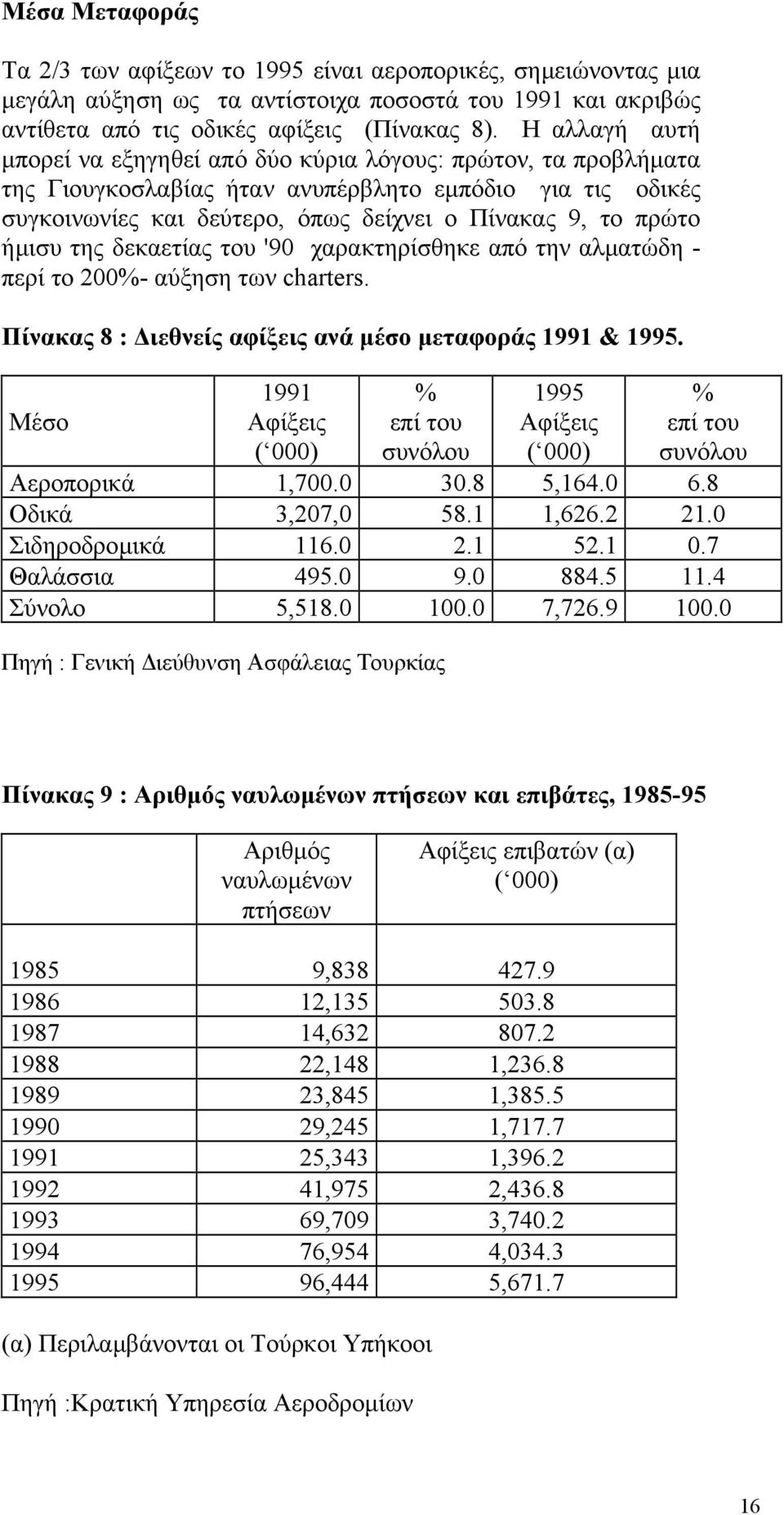 ήµισυ της δεκαετίας του '90 χαρακτηρίσθηκε από την αλµατώδη - περί το 200%- αύξηση των charters. Πίνακας 8 : ιεθνείς αφίξεις ανά µέσο µεταφοράς 1991 & 1995.