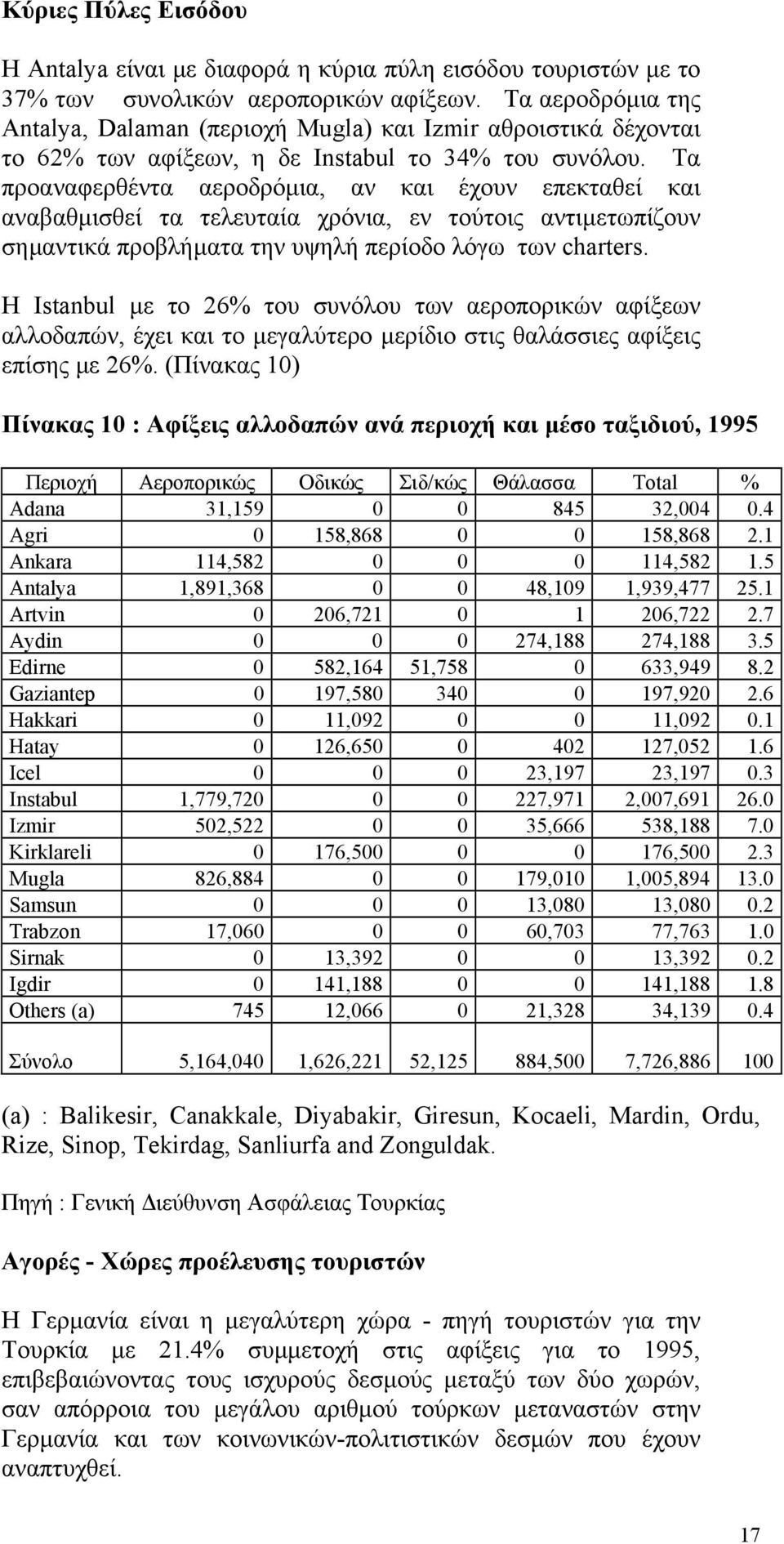 Τα προαναφερθέντα αεροδρόµια, αν και έχουν επεκταθεί και αναβαθµισθεί τα τελευταία χρόνια, εν τούτοις αντιµετωπίζουν σηµαντικά προβλήµατα την υψηλή περίοδο λόγω των charters.