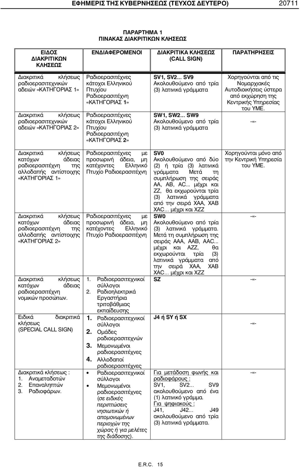 Åëëçíéêïý Ðôõ ßïõ ÑáäéïåñáóéôÝ íç «ÊÁÔÇÃÏÑÉÁÓ 2» SV1, SV2 SV9 Áêïëïõèïýìåíï áðü ôñßá (3) ëáôéíéêü ãñüììáôá SW1, SW2 SW9 Áêïëïõèïýìåíï áðü ôñßá (3) ëáôéíéêü ãñüììáôá ïñçãïýíôáé áðü ôéò Íïìáñ éáêýò