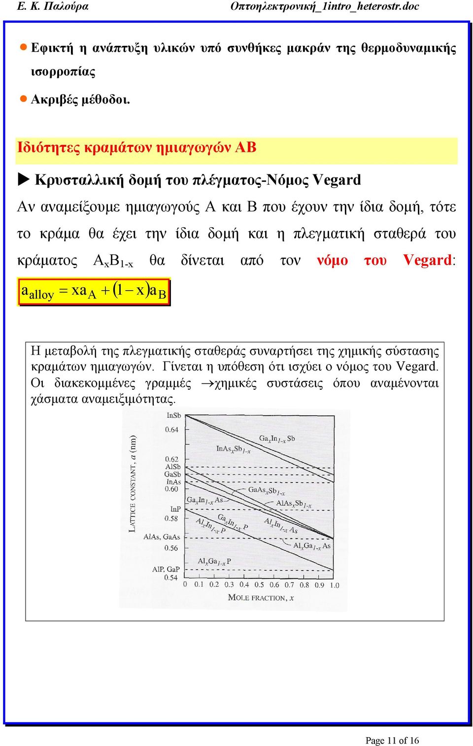 έχει την ίδια δoμή και η πλεγματική σταθερά του κράματος A x Β 1-x θα δίνεται από τον νόμο του Vegard: a alloy = xa A + ( 1 x) a B Η μεταβολή της