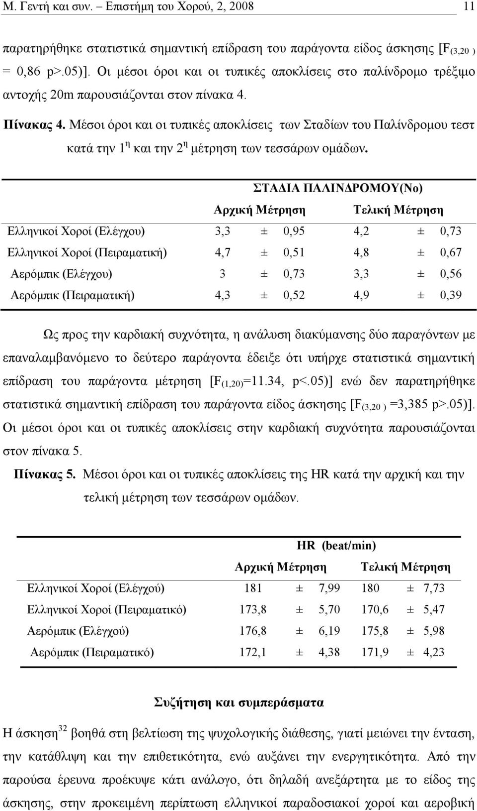 Μέσοι όροι και οι τυπικές αποκλίσεις των Σταδίων του Παλίνδρομου τεστ κατά την 1 η και την 2 η μέτρηση των τεσσάρων ομάδων.