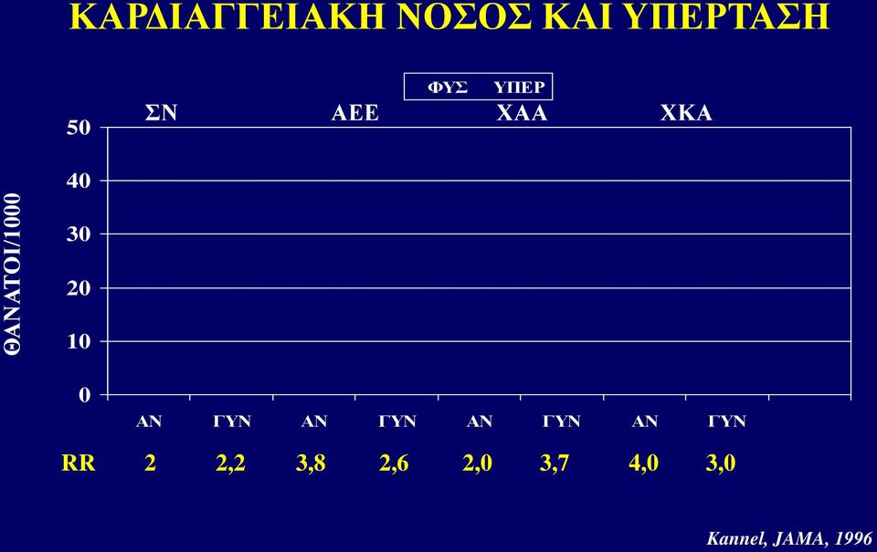 10 0 ΑΝ ΓΥΝ ΑΝ ΓΥΝ ΑΝ ΓΥΝ ΑΝ ΓΥΝ RR 2 2,2