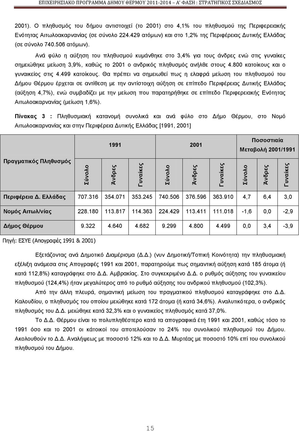 506 αηφκσλ). Αλά θχιν ε αχμεζε ηνπ πιεζπζκνχ θπκάλζεθε ζην 3,4% γηα ηνπο άλδξεο ελψ ζηηο γπλαίθεο ζεκεηψζεθε κείσζε 3,9%, θαζψο ην 2001 ν αλδξηθφο πιεζπζκφο αλήιζε ζηνπο 4.