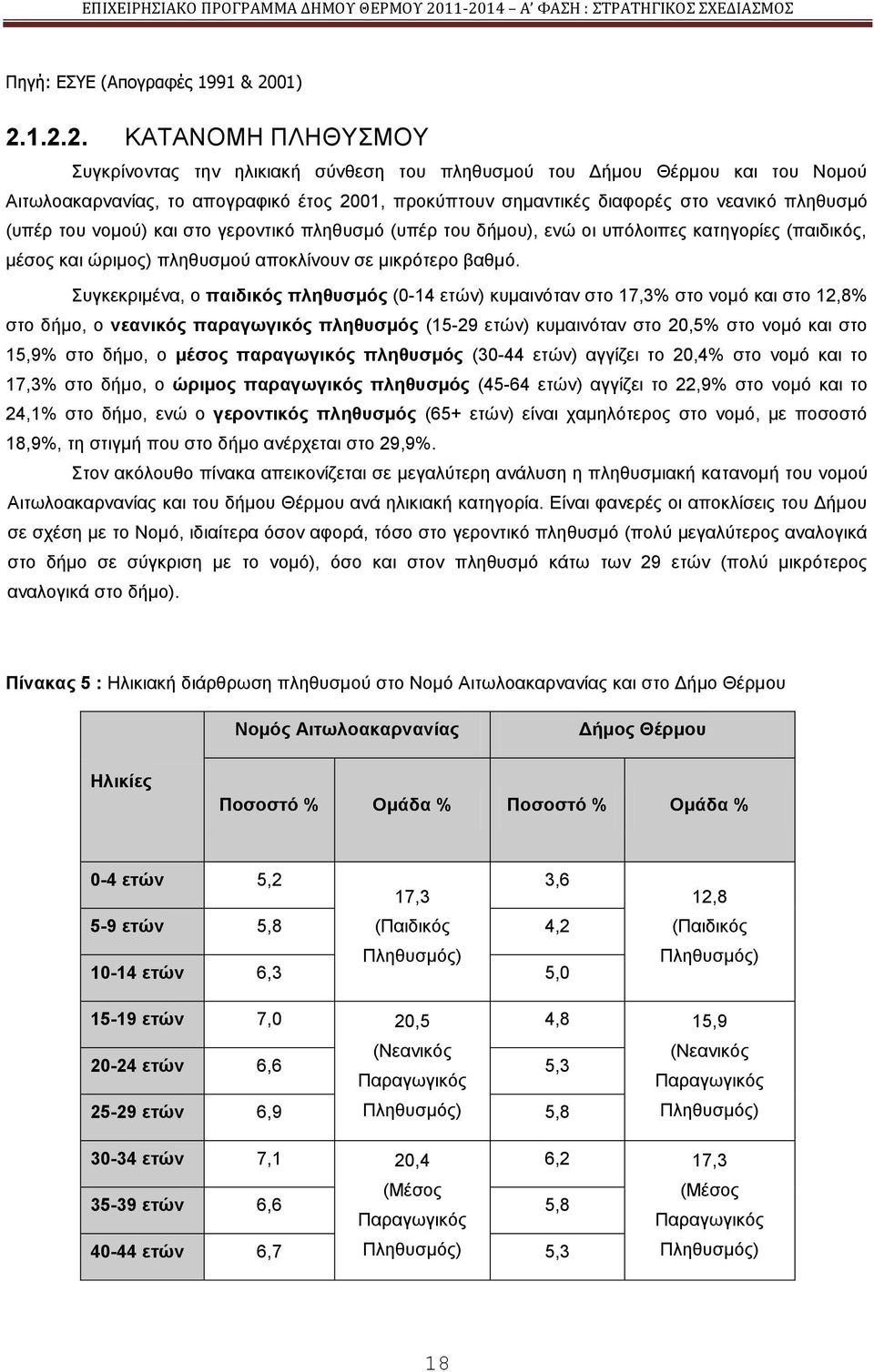 1.2.2. ΚΑΣΑΝΟΜΖ ΠΛΖΘΤΜΟΤ πγθξίλνληαο ηελ ειηθηαθή ζχλζεζε ηνπ πιεζπζκνχ ηνπ Γήκνπ Θέξκνπ θαη ηνπ Ννκνχ Αηησιναθαξλαλίαο, ην απνγξαθηθφ έηνο 2001, πξνθχπηνπλ ζεκαληηθέο δηαθνξέο ζην λεαληθφ πιεζπζκφ