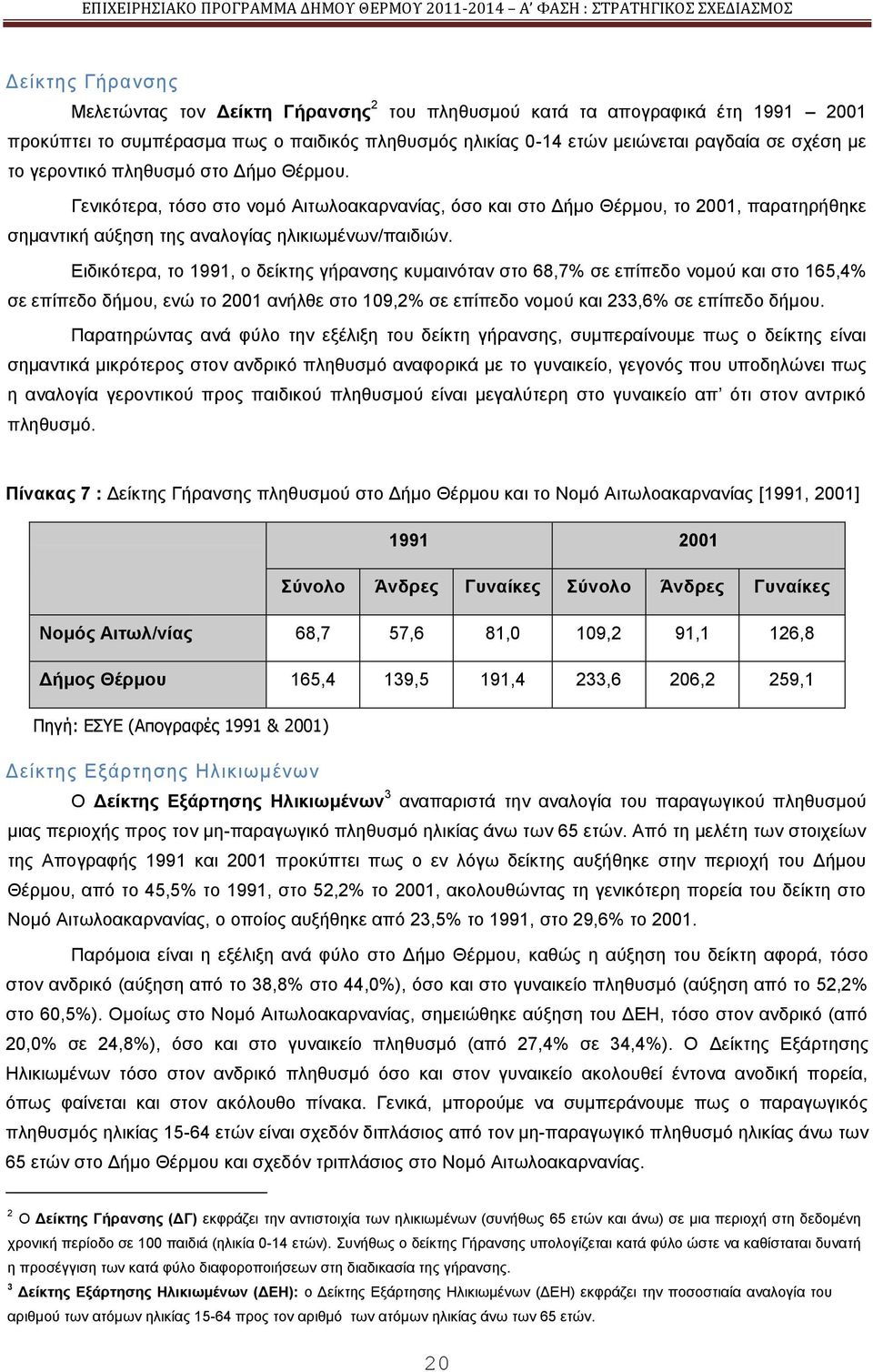 Δηδηθφηεξα, ην 1991, ν δείθηεο γήξαλζεο θπκαηλφηαλ ζην 68,7% ζε επίπεδν λνκνχ θαη ζην 165,4% ζε επίπεδν δήκνπ, ελψ ην 2001 αλήιζε ζην 109,2% ζε επίπεδν λνκνχ θαη 233,6% ζε επίπεδν δήκνπ.