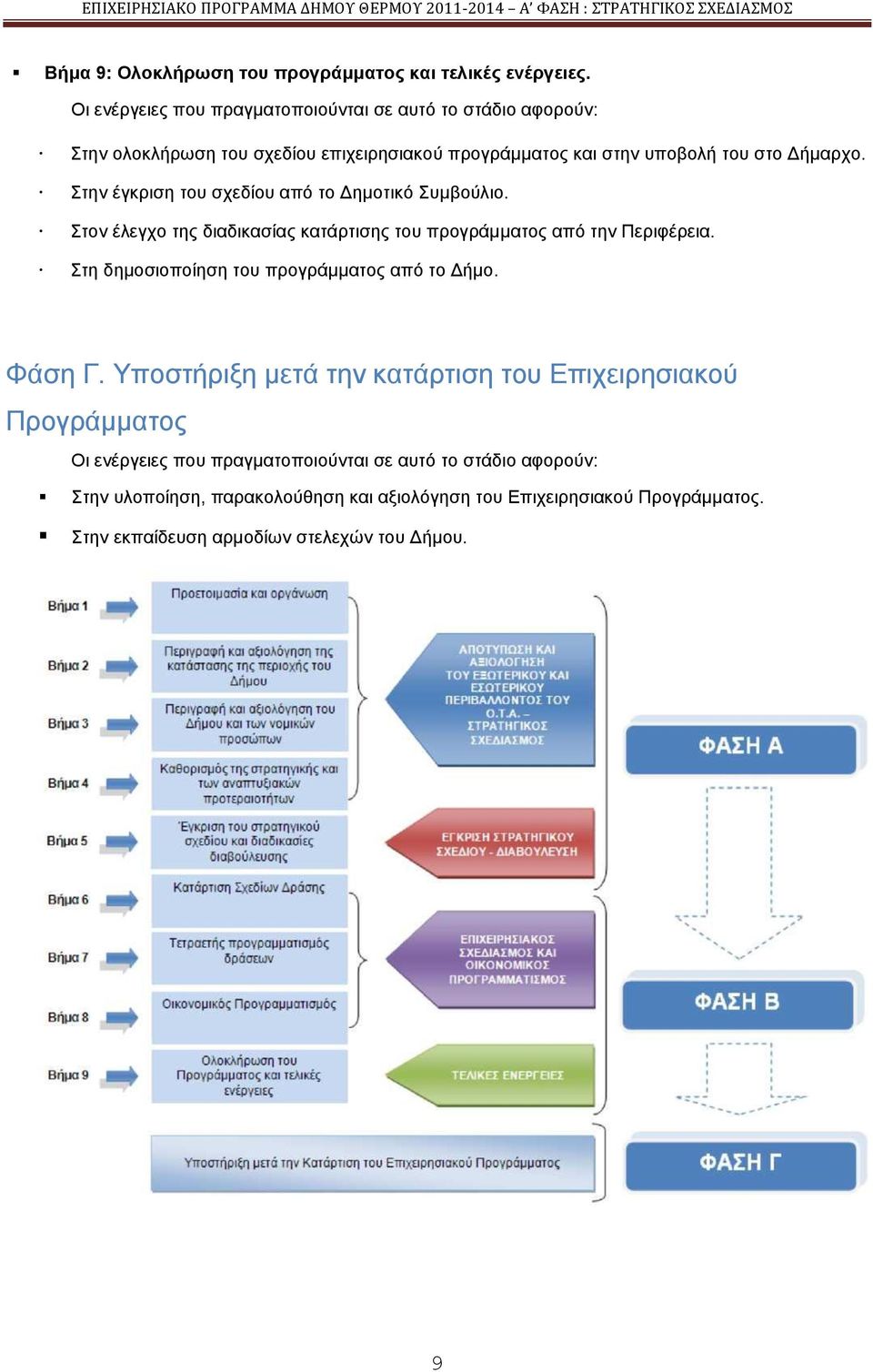 ηελ έγθξηζε ηνπ ζρεδίνπ απφ ην Γεκνηηθφ πκβνχιην. ηνλ έιεγρν ηεο δηαδηθαζίαο θαηάξηηζεο ηνπ πξνγξάκκαηνο απφ ηελ Πεξηθέξεηα.