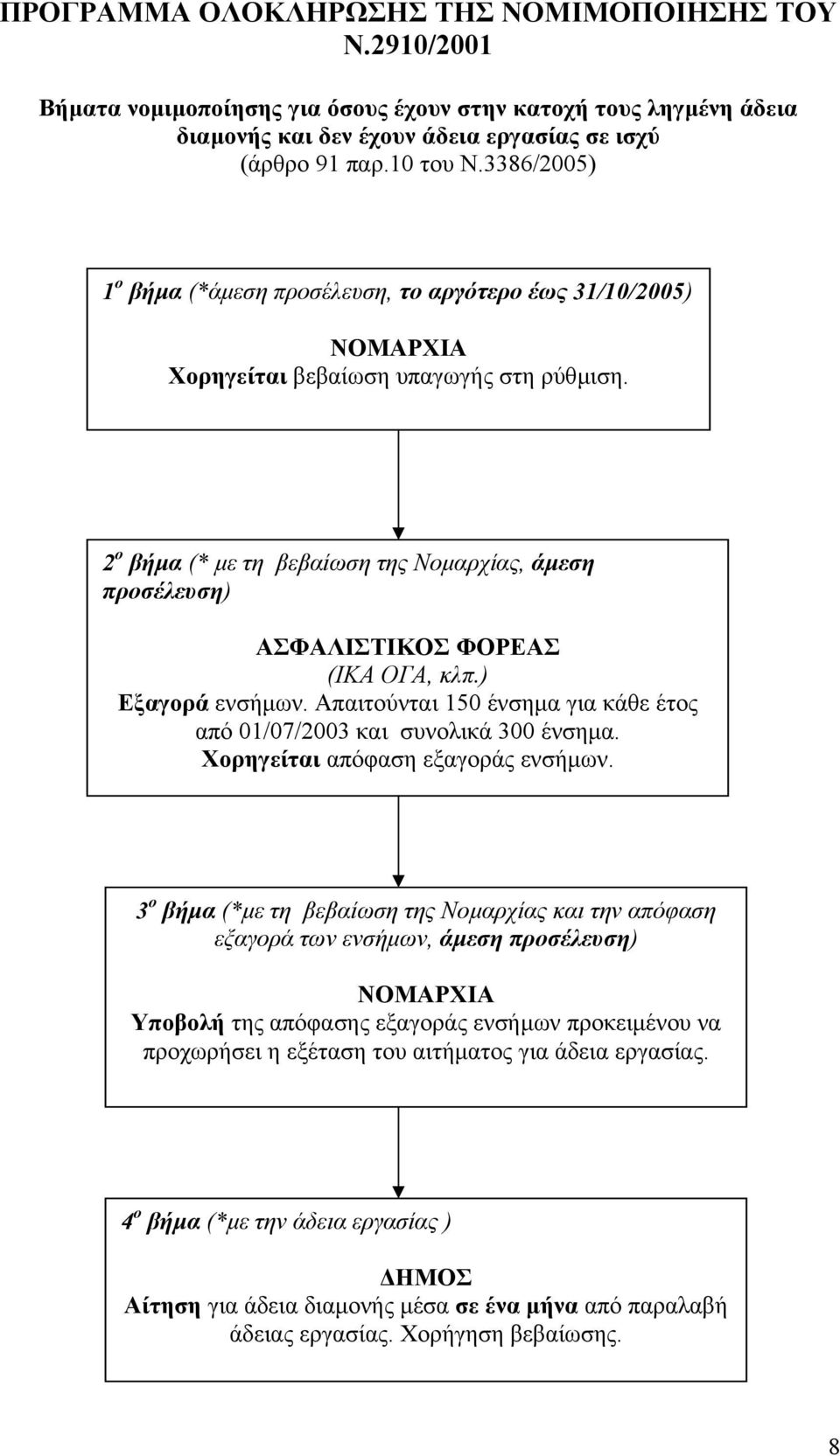 2 ο βήµα (* µε τη βεβαίωση της Νοµαρχίας, άµεση προσέλευση) ΑΣΦΑΛΙΣΤΙΚΟΣ ΦΟΡΕΑΣ (ΙΚΑ ΟΓΑ, κλπ.) Εξαγορά ενσήµων. Απαιτούνται 150 ένσηµα για κάθε έτος από 01/07/2003 και συνολικά 300 ένσηµα.