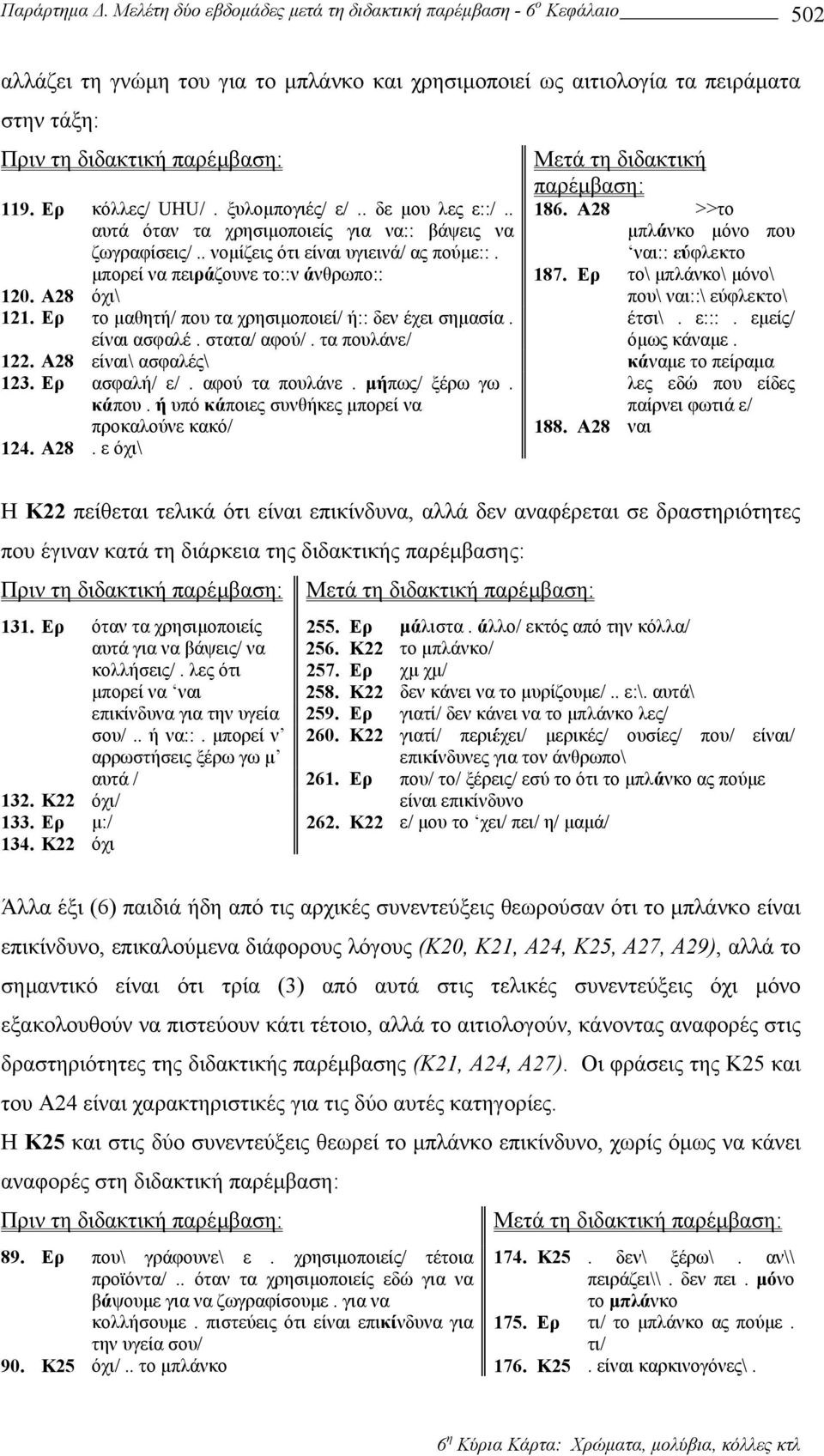 Ερ κόλλες/ UHU/. ξυλοµπογιές/ ε/.. δε µου λες ε::/.. 186. Α28 >>το αυτά όταν τα χρησιµοποιείς για να:: βάψεις να ζωγραφίσεις/.. νοµίζεις ότι είναι υγιεινά/ ας πούµε::.