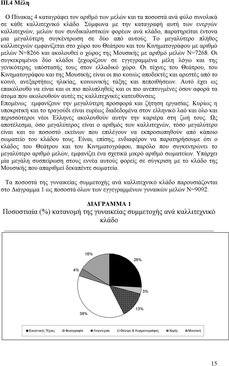 Το μεγαλύτερο πλήθος καλλιτεχνών εμφανίζεται στο χώρο του Θεάτρου και του Κινηματογράφου με αριθμό μελών Ν=8266 και ακολουθεί ο χώρος της Μουσικής με αριθμό μελών Ν=7268.