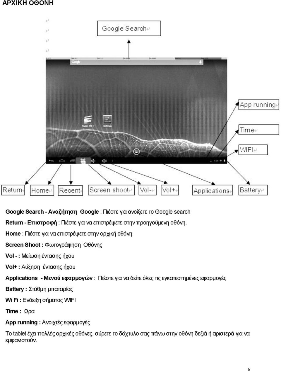 Home : Πιέστε για να επιστρέψετε στην αρχική οθόνη Screen Shoot : Φωτογράφηση Οθόνης Vol - : Μείωση έντασης ήχου Vol+ : Αύξηση έντασης ήχου