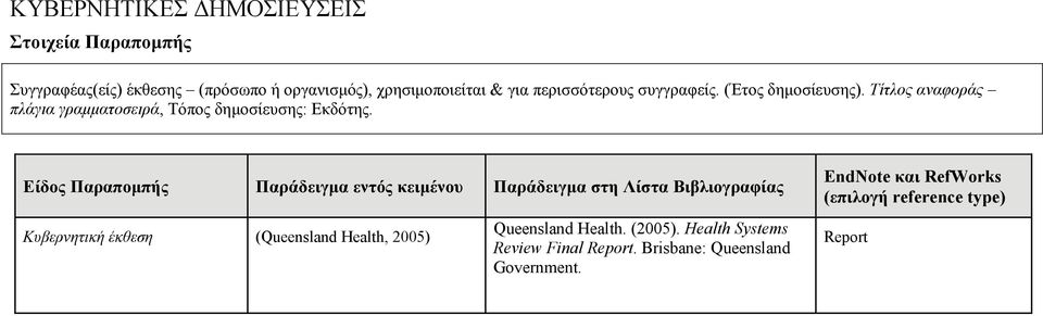 Τίτλος αναφοράς πλάγια γραμματοσειρά, Τόπος δημοσίευσης: Εκδότης.