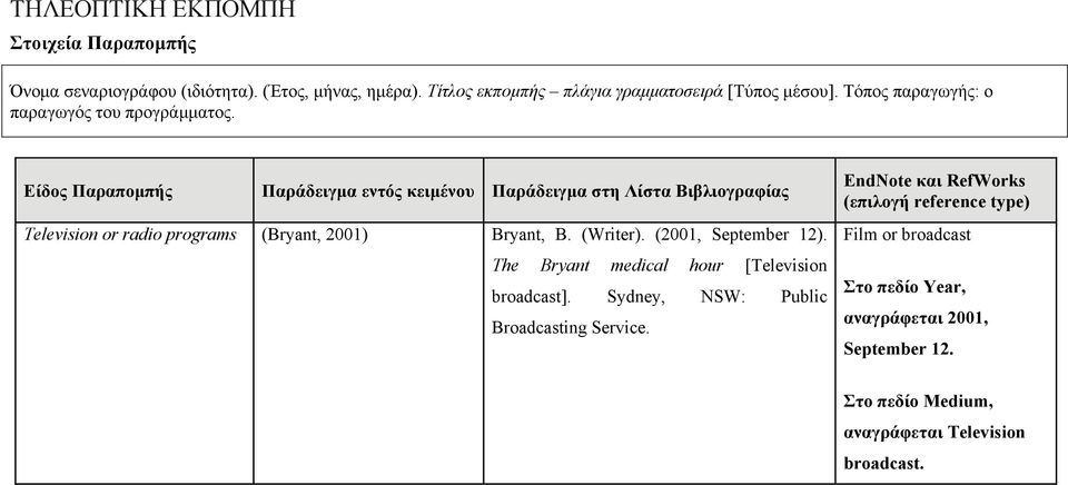 Είδος Παραπομπής Παράδειγμα εντός κειμένου Παράδειγμα στη Λίστα Βιβλιογραφίας Television or radio programs (Bryant, 2001) Bryant, B.