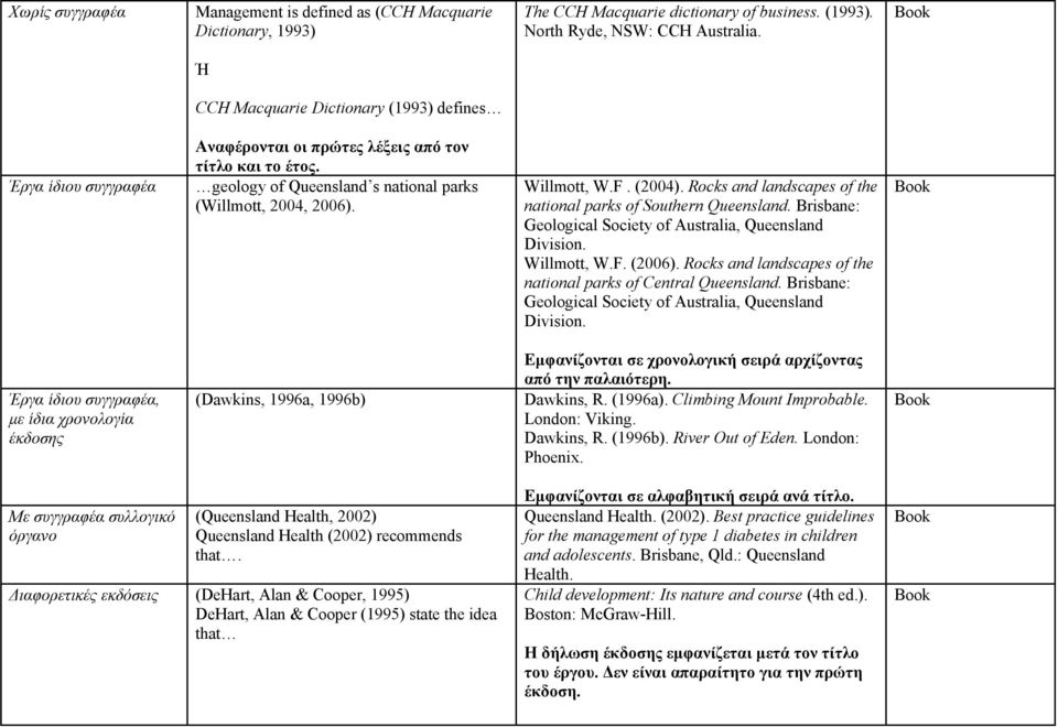(2004). Rocks and landscapes of the national parks of Southern Queensland. Brisbane: Geological Society of Australia, Queensland Division. Willmott, W.F. (2006).