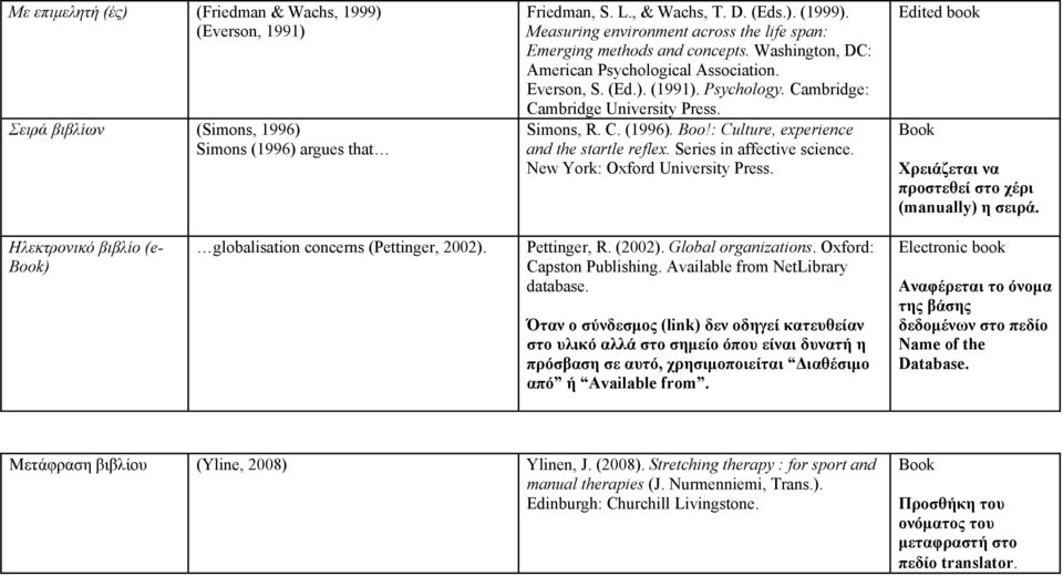 Cambridge: Cambridge University Press. Simons, R. C. (1996). Boo!: Culture, experience and the startle reflex. Series in affective science. New York: Oxford University Press.