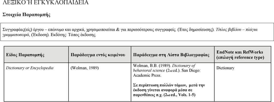 Είδος Παραπομπής Παράδειγμα εντός κειμένου Παράδειγμα στη Λίστα Βιβλιογραφίας Dictionary or Encyclopedia (Wolman, 1989) Wolman, B.