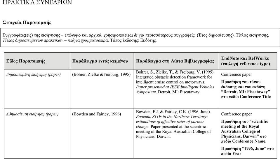 Είδος Παραπομπής Παράδειγμα εντός κειμένου Παράδειγμα στη Λίστα Βιβλιογραφίας Δημοσιευμένη εισήγηση (paper) (Bohrer, Zielke &Freiburg, 1995) Bohrer, S., Zielke, T., & Freiburg, V. (1995).