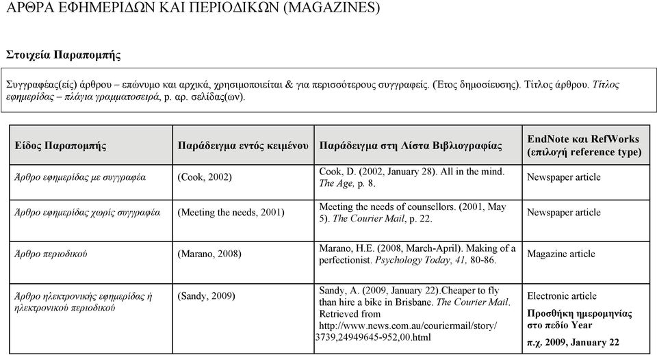 (2002, January 28). All in the mind. The Age, p. 8. Newspaper article Άρθρο εφημερίδας χωρίς συγγραφέα (Meeting the needs, 2001) Meeting the needs of counsellors. (2001, May 5). The Courier Mail, p.