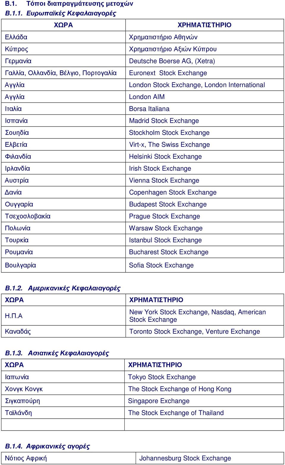 Exchange, London International London AIM Borsa Italiana Madrid Stock Exchange Stockholm Stock Exchange Virt-x, The Swiss Exchange Helsinki Stock Exchange Irish Stock Exchange Vienna Stock Exchange