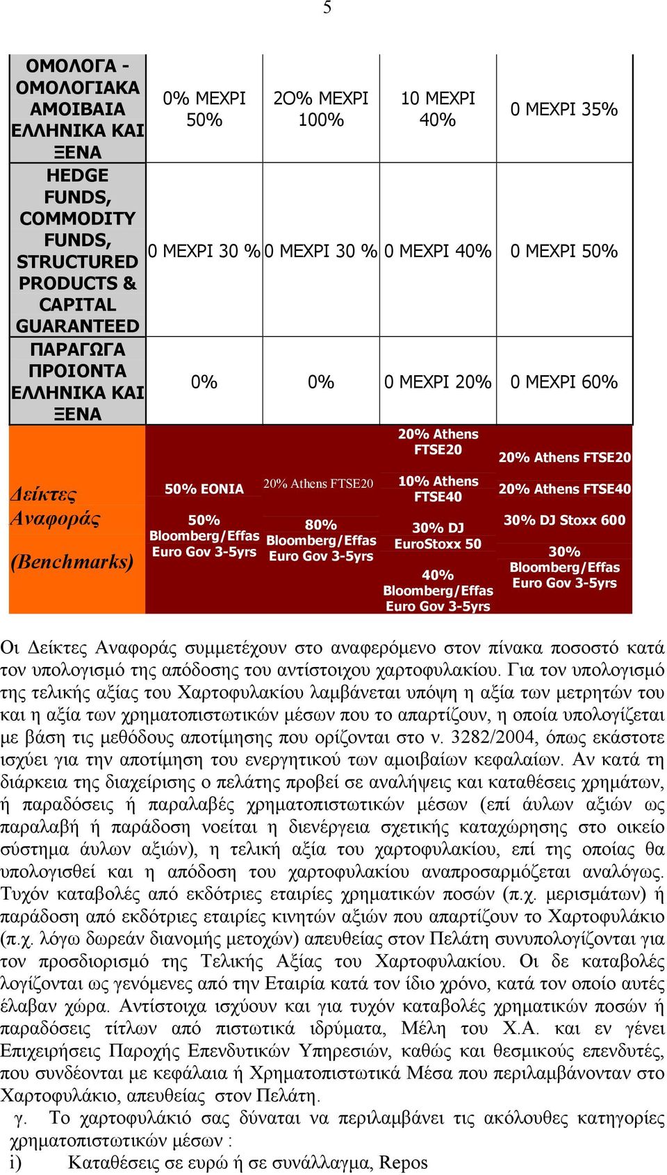 3-5yrs Euro Gov 3-5yrs 20% Athens FTSE20 10% Athens FTSE40 30% DJ EuroStoxx 50 40% Bloomberg/Effas Euro Gov 3-5yrs 20% Athens FTSE20 20% Athens FTSE40 30% DJ Stoxx 600 30% Bloomberg/Effas Euro Gov