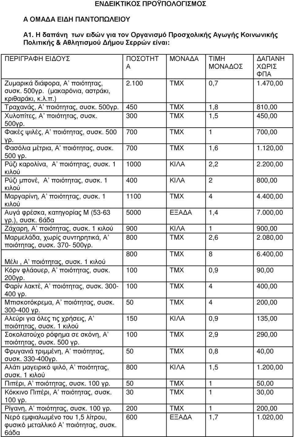 ποιότητας, 2.100 ΤΜΧ 0,7 1.470,00 συσκ. 500γρ. (µακαρόνια, αστράκι, κριθαράκι, κ.λ.π.) Τραχανάς, Α ποιότητας, συσκ. 500γρ. 450 ΤΜΧ 1,8 810,00 Χυλοπίτες, Α ποιότητας, συσκ. 300 ΤΜΧ 1,5 450,00 500γρ.