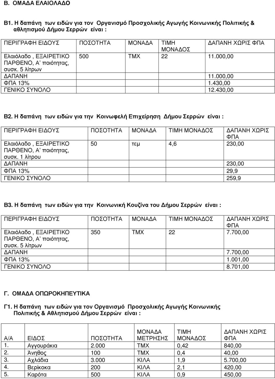 ΤΜΧ 22 11.000,00 ΠΑΡΘΕΝΟ, Α ποιότητας, συσκ. 5 λίτρων ΑΠΑΝΗ 11.000,00 ΦΠΑ 13% 1.430,00 ΓΕΝΙΚΟ ΣΥΝΟΛΟ 12.430,00 Β2.