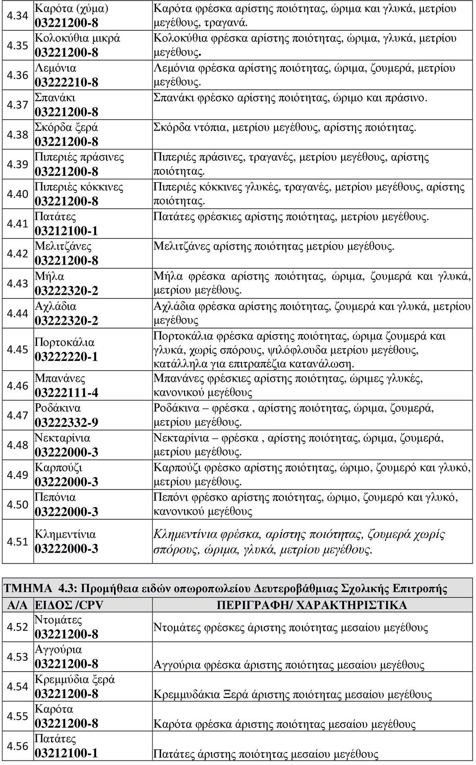 51 Κληµεντίνια 03222000-3 Καρότα φρέσκα αρίστης ποιότητας, ώριµα και γλυκά, µετρίου µεγέθους, τραγανά. Κολοκύθια φρέσκα αρίστης ποιότητας, ώριµα, γλυκά, µετρίου µεγέθους.