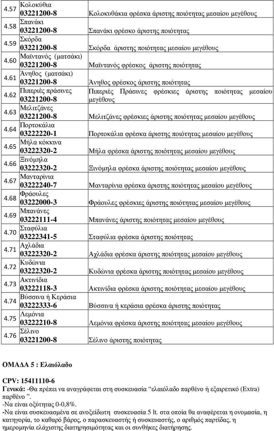 63 Μελιτζάνες Μελιτζάνες φρέσκιες άριστης ποιότητας µεσαίου µεγέθους 4.64 Πορτοκάλια 03222220-1 Πορτοκάλια φρέσκα άριστης ποιότητας µεσαίου µεγέθους 4.