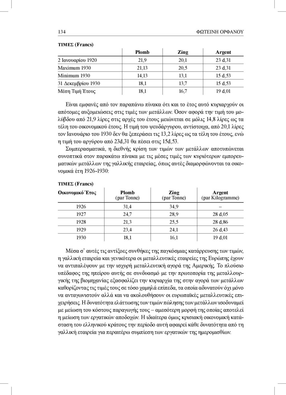 Όσον αφορά την τιμή του μολύβδου από 21,9 λίρες στις αρχές του έτους μειώνεται σε μόλις 14,8 λίρες ως τα τέλη του οικονομικού έτους.