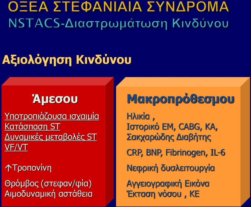 Μακροπρόθεσμου Ηλικία, Ιστορικό ΕΜ, CABG, ΚΑ, Σακχαρώδης Διαβήτης CRP,