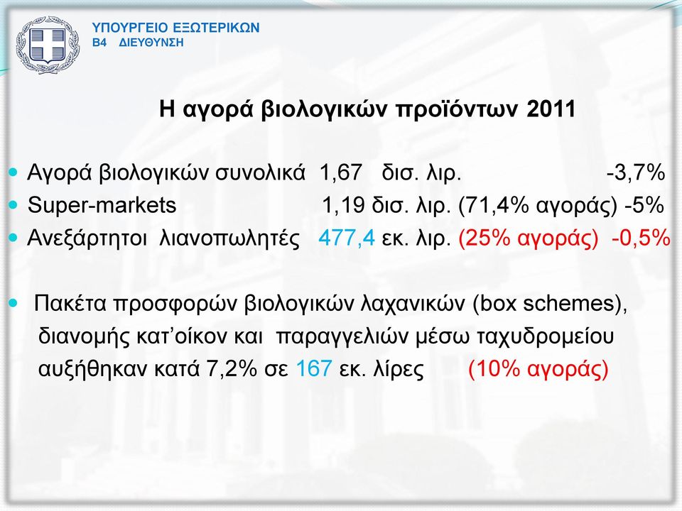 (71,4% αγοράς) -5% Ανεξάρτητοι λιανοπωλητές 477,4 εκ. λιρ.