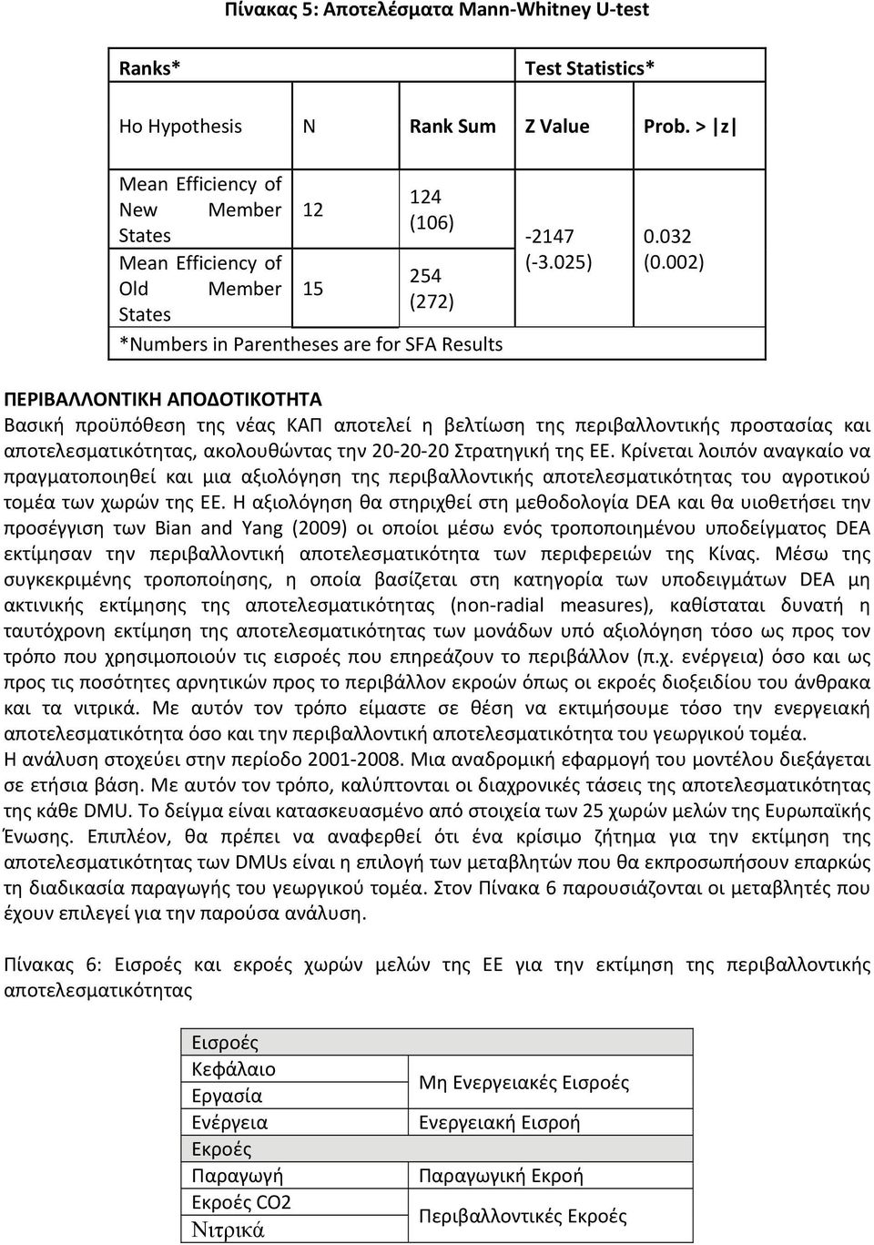 002) ΠΕΡΙΒΑΛΛΟΝΤΙΚΗ ΑΠΟΔΟΤΙΚΟΤΗΤΑ Βασική προϋπόθεση της νέας ΚΑΠ αποτελεί η βελτίωση της περιβαλλοντικής προστασίας και αποτελεσματικότητας, ακολουθώντας την 20 20 20 Στρατηγική της ΕΕ.