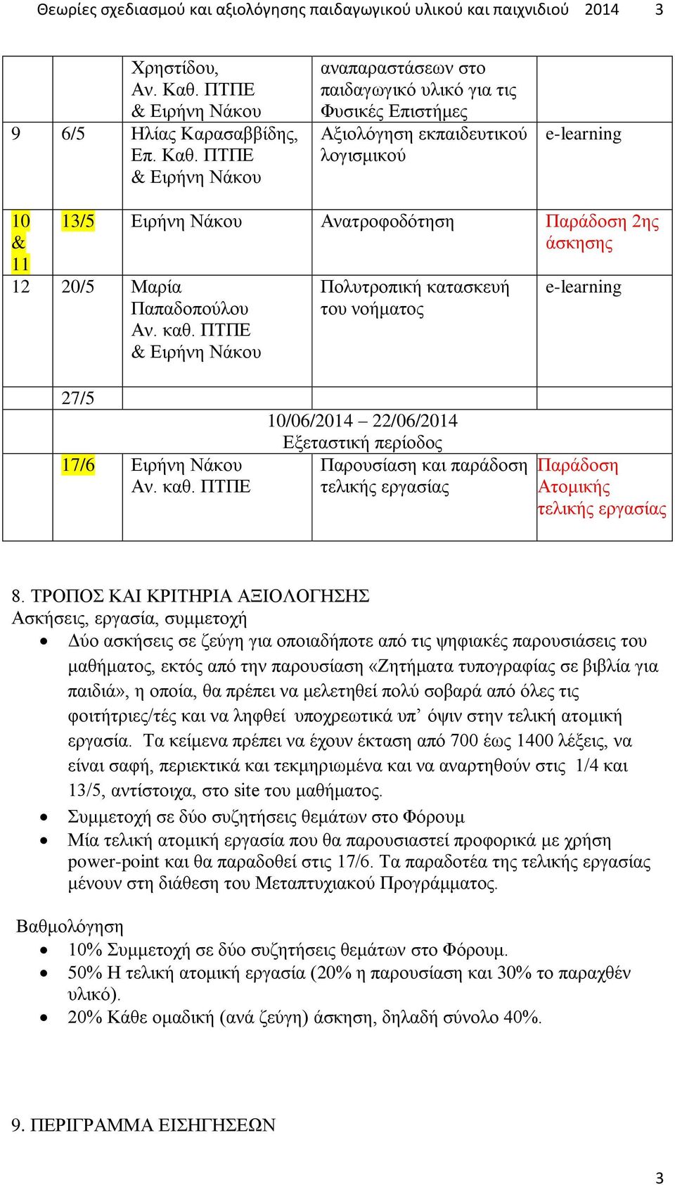 ΠΤΠΕ & Ειρήνη Νάκου αναπαραστάσεων στο παιδαγωγικό υλικό για τις Φυσικές Επιστήμες Αξιολόγηση εκπαιδευτικού λογισμικού e-learning 10 & 11 13/5 Ειρήνη Νάκου Ανατροφοδότηση Παράδοση 2ης άσκησης 12 20/5