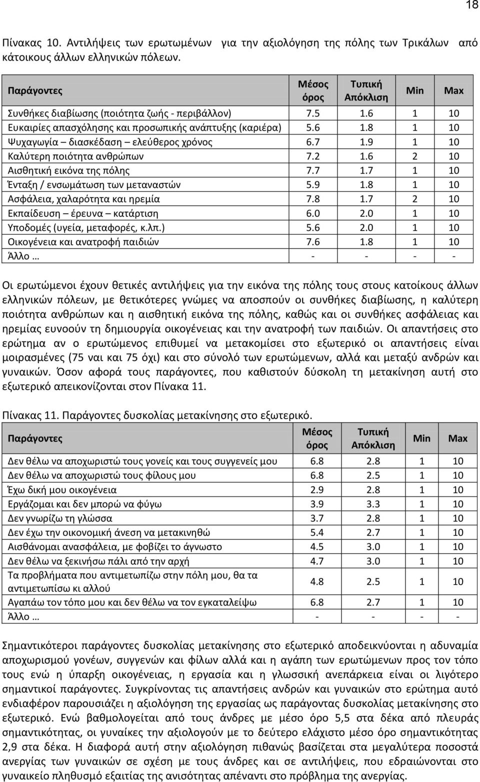 ανθρώπων και η αισθητική εικόνα της πόλης, καθώς και οι συνθήκες ασφάλειας και ηρεμίας ευνοούν τη δημιουργία οικογένειας και την ανατροφή των παιδιών.