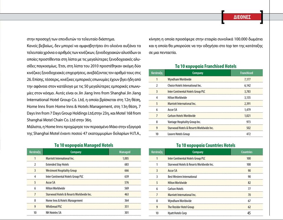 αλυσίδες παγκοσμίως. Έτσι, στη λίστα του 2010 προστέθηκαν ακόμη δύο κινέζικες ξενοδοχειακές επιχειρήσεις, ανεβάζοντας τον αριθμό τους στις 26.