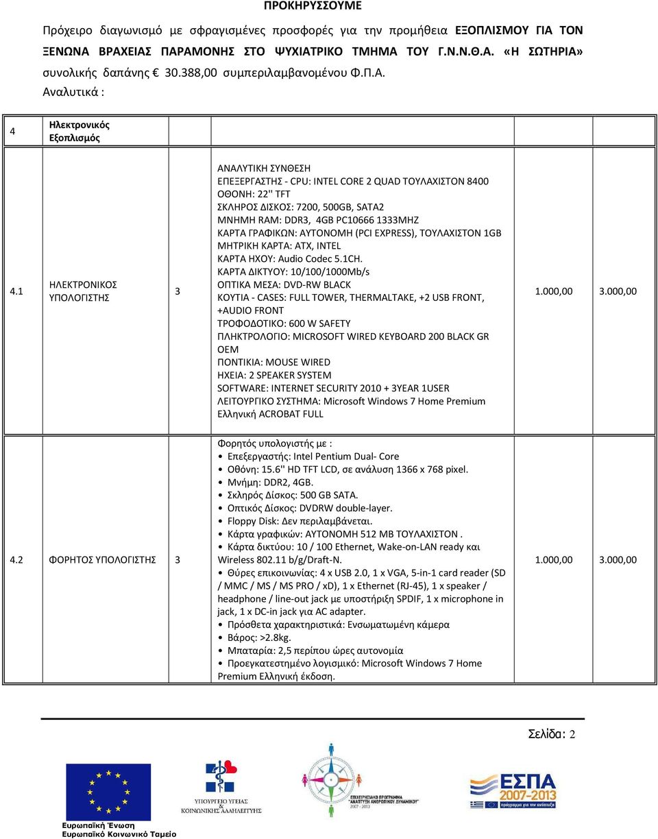 1 ΗΛΕΚΤΡΟΝΙΚΟΣ ΥΠΟΛΟΓΙΣΤΗΣ 3 ΑΝΑΛΥΤΙΚΗ ΣΥΝΘΕΣΗ ΕΠΕΞΕΡΓΑΣΤΗΣ - CPU: INTEL CORE 2 QUAD ΤΟΥΛΑΧΙΣΤΟΝ 8400 ΟΘΟΝΗ: 22'' TFT ΣΚΛΗΡΟΣ ΔΙΣΚΟΣ: 7200, 500GB, SATA2 ΜΝΗΜΗ RAM: DDR3, 4GB PC10666 1333MHZ ΚΑΡΤΑ