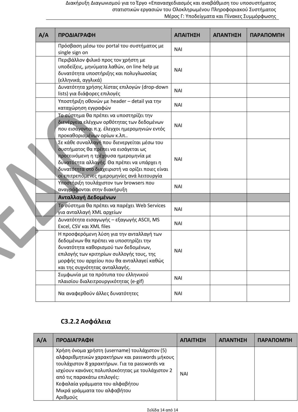 ορθότητας των δεδομένων που εισάγονται π.χ. έλεγχοι ημερομηνιών εντός προκαθορισμένων ορίων κ.λπ.