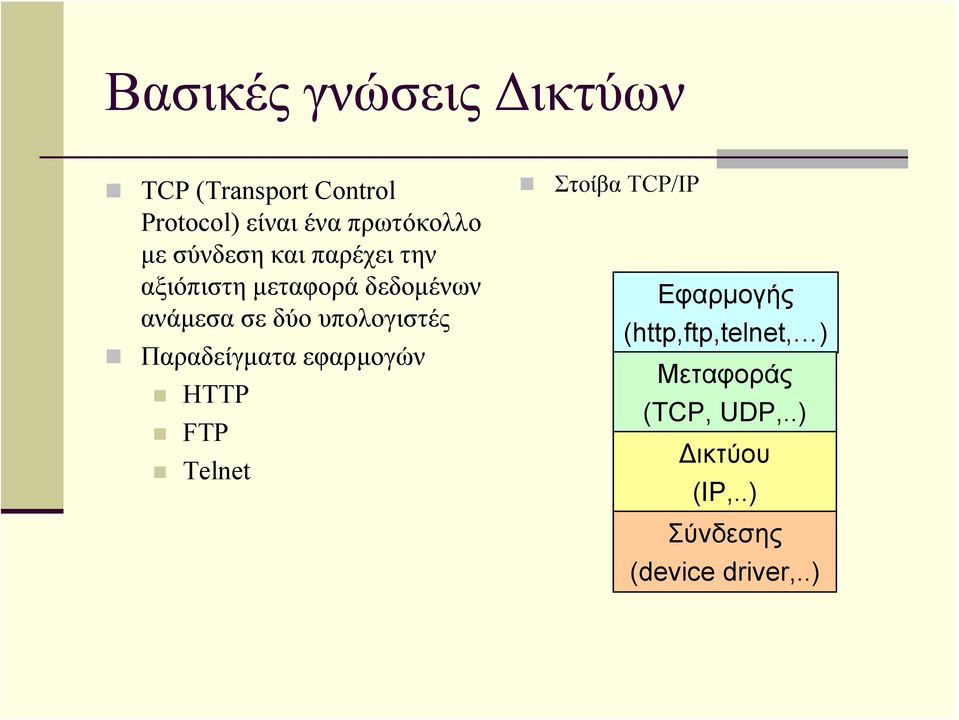 υπολογιστές Παραδείγματα εφαρμογών HTTP FTP Telnet Στοίβα TCP/IP Εφαρμογής