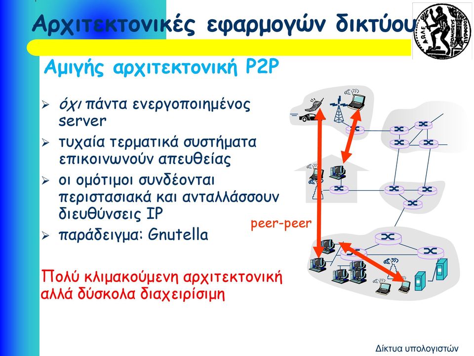 οι ομότιμοι συνδέονται περιστασιακά και ανταλλάσσουν διευθύνσεις IP