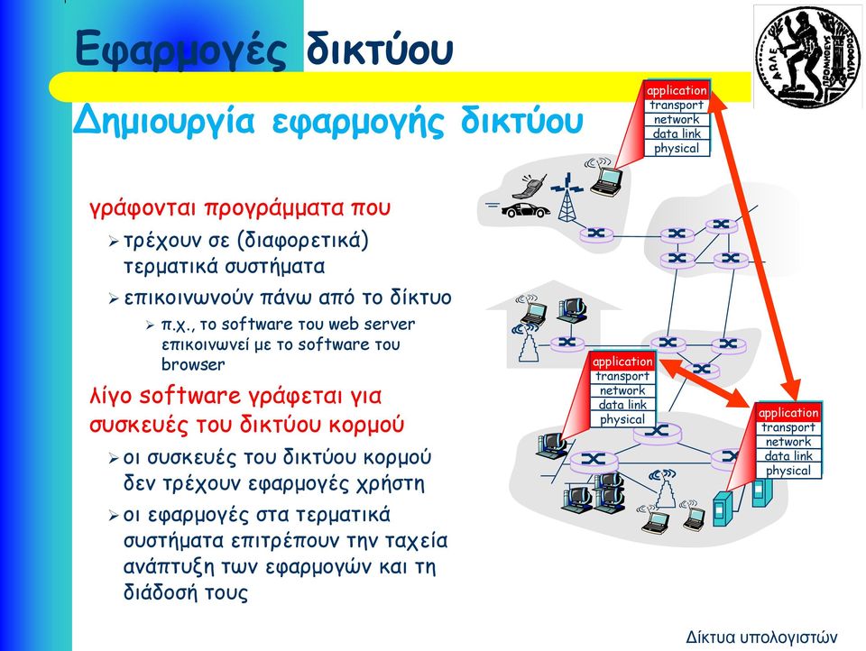 , το software του web server επικοινωνεί με το software του browser λίγο software γράφεται για συσκευές του δικτύου κορμού οι συσκευές του δικτύου