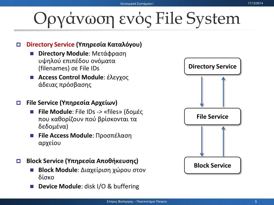 File Module: File IDs -> «files» (δομές που καθορίζουν πού βρίσκονται τα δεδομένα) File Access Module: Προσπέλαση αρχείου