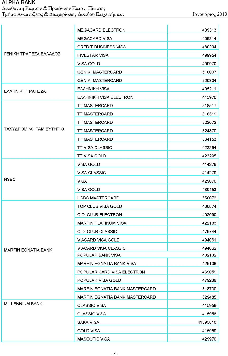 CLASSIC 423294 TT VISA GOLD 423295 VISA GOLD 414278 HSBC VISA CLASSIC 414279 VISA 429070 VISA GOLD 489453 HSBC MASTERCARD 550076 TOP CLUB VISA GOLD 400874 C.D. CLUB ELECTRON 402090 MARFIN PLATINUM VISA 422183 C.