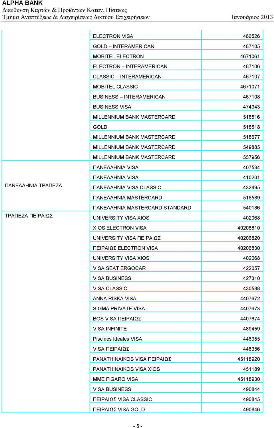 ΠΑΝΕΛΛΗΝΙΑ VISA 410201 ΠΑΝΕΛΛΗΝΙΑ VISA CLASSIC 432495 ΠΑΝΕΛΛΗΝΙΑ MASTERCARD 518589 ΤΡΑΠΕΖΑ ΠΕΙΡΑΙΩΣ ΠΑΝΕΛΛΗΝΙΑ MASTERCARD STANDARD 540186 UNIVERSITY VISA XIOS 402068 XIOS ELECTRON VISA 40206810