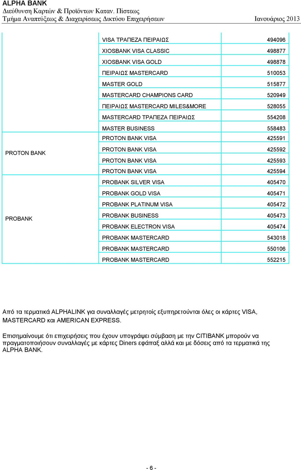 PROBANK GOLD VISA 405471 PROBANK PLATINUM VISA 405472 PROBANK PROBANK BUSINESS 405473 PROBANK ELECTRON VISA 405474 PROBANK MASTERCARD 543018 PROBANK MASTERCARD 550106 PROBANK MASTERCARD 552215 Από τα